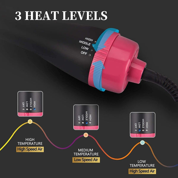 One Step Hot Air Brush (Dryer + Styler)